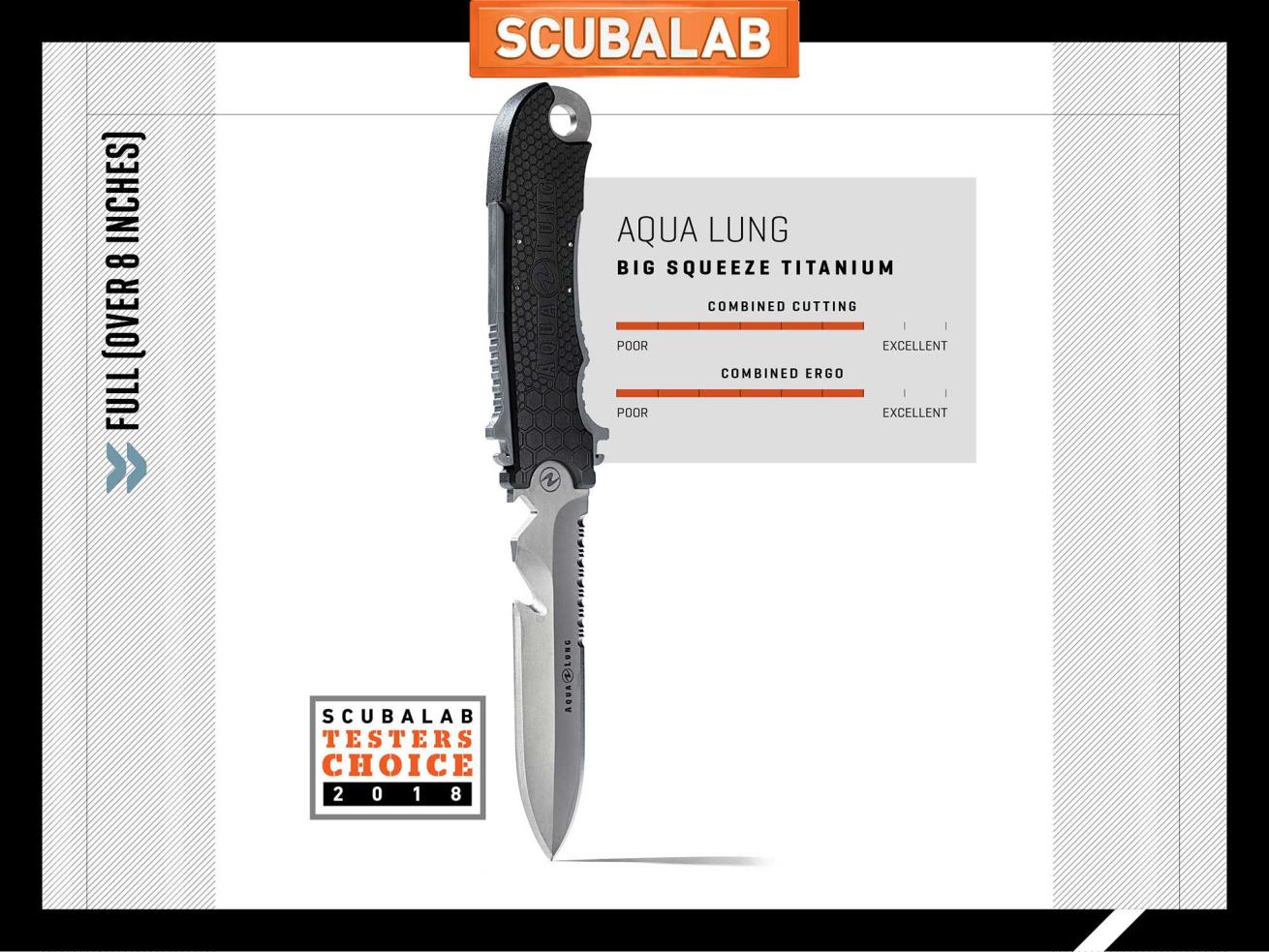 Promate Replacement Scuba Dive Knife Straps w/Quick Release