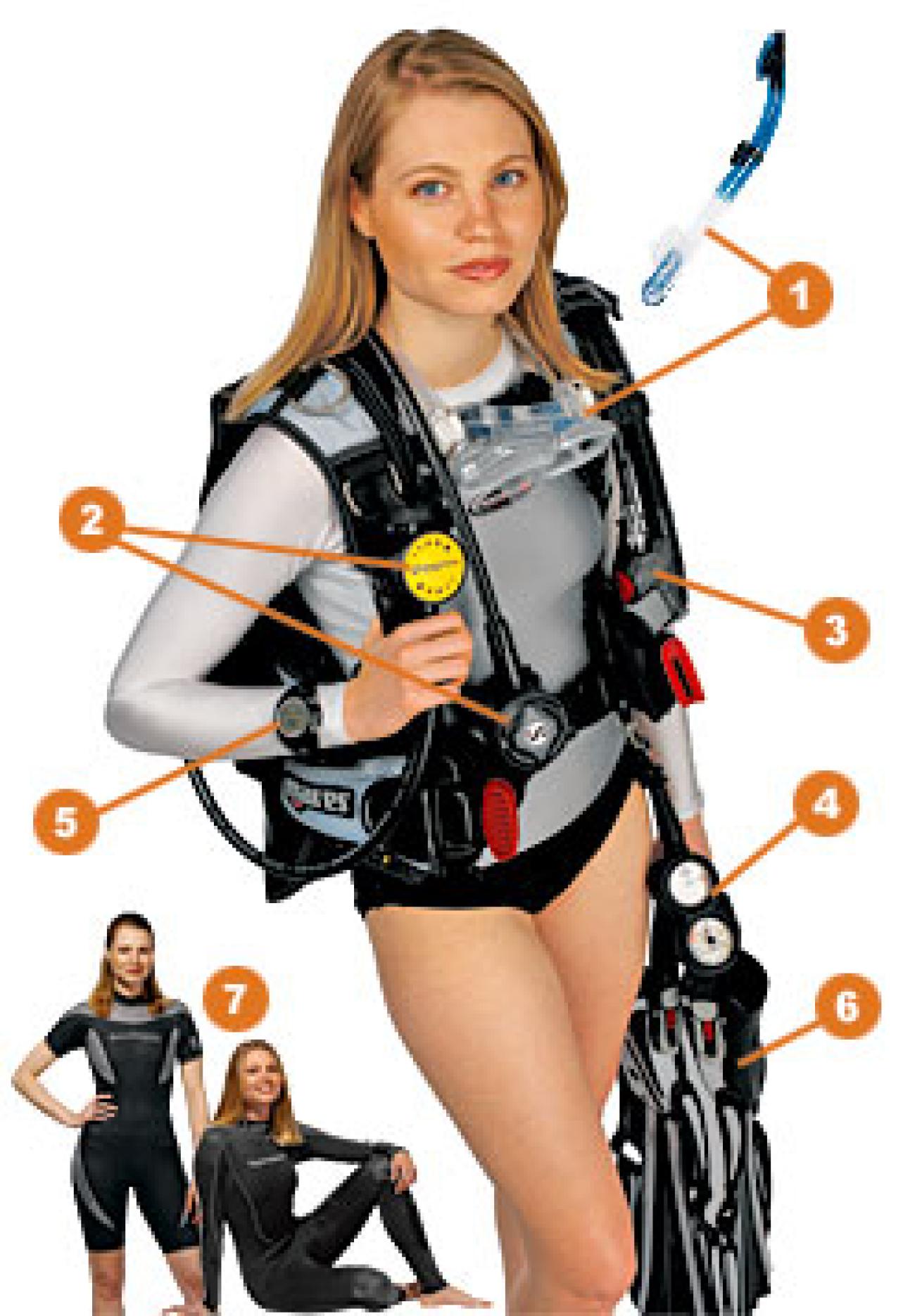 What type of dive float do you use? : r/scuba