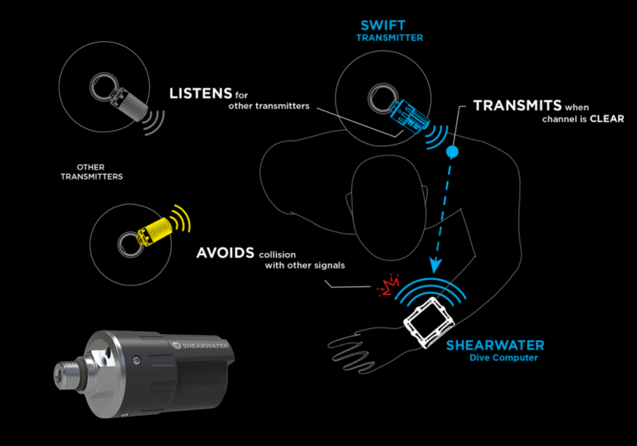 A diagram of a device